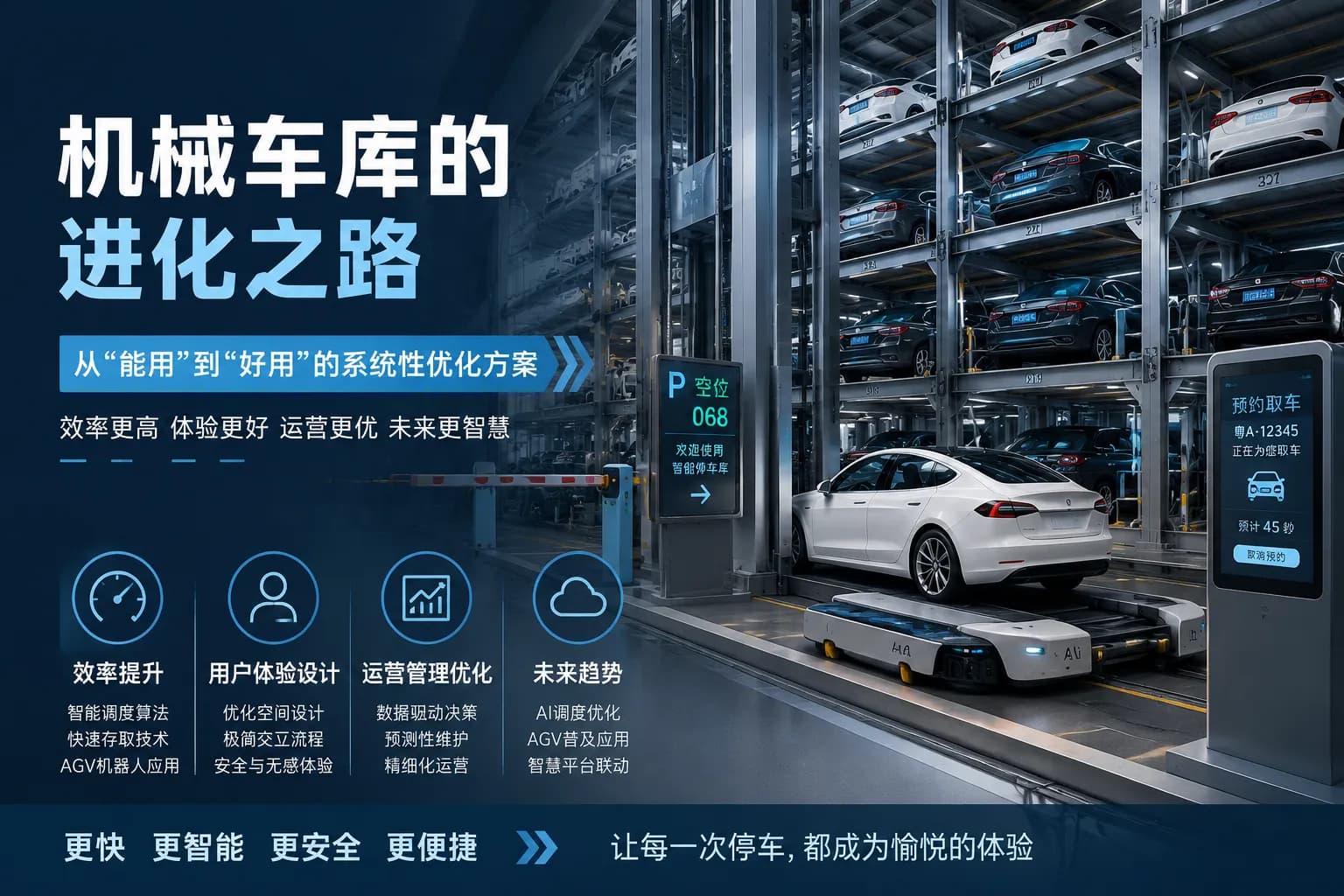 机械车库的进化之路：从“能用”到“好用”的系统性优化方案
