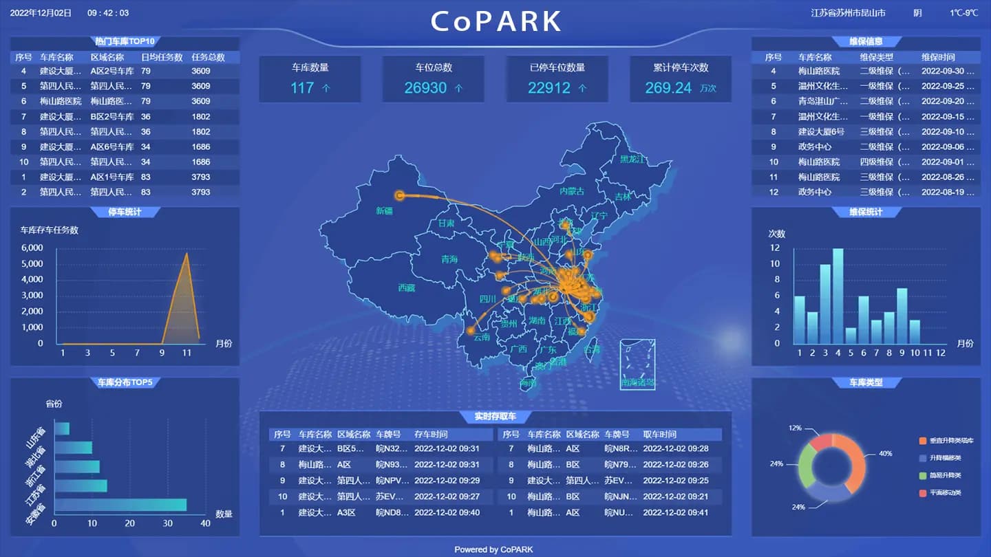 数据与分析 - CoPARK SMART