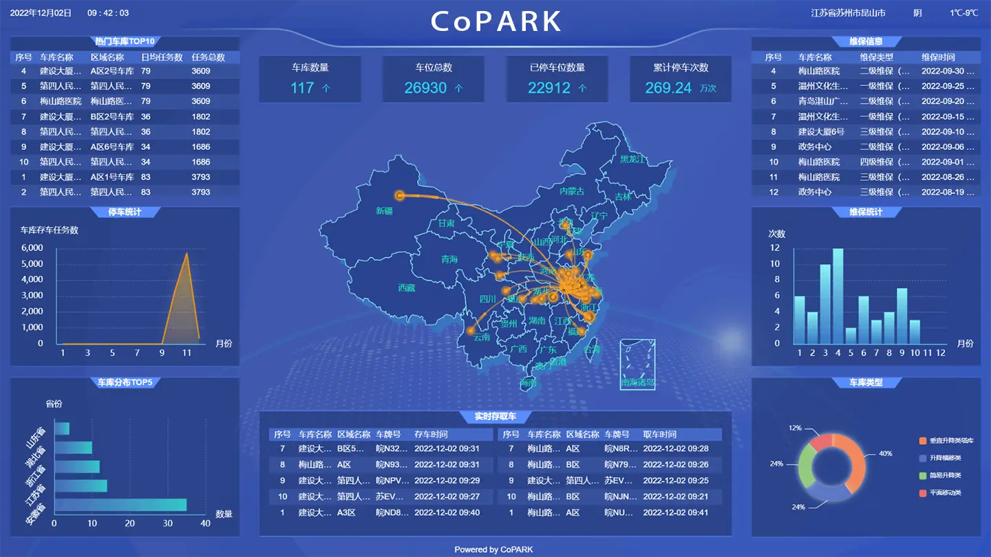 数据与分析 - CoPARK SMART